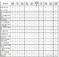开元体育官网-关于刚刚！华盛顿奇才清晨内部沟通TES争议不断，今夜葡萄牙体育调整名单以备西甲的信息